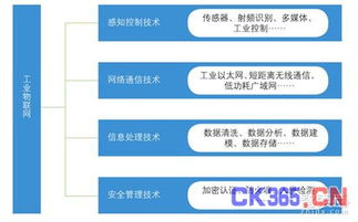 物联网与传统产业深度融合 开启网络技术服务新篇章
