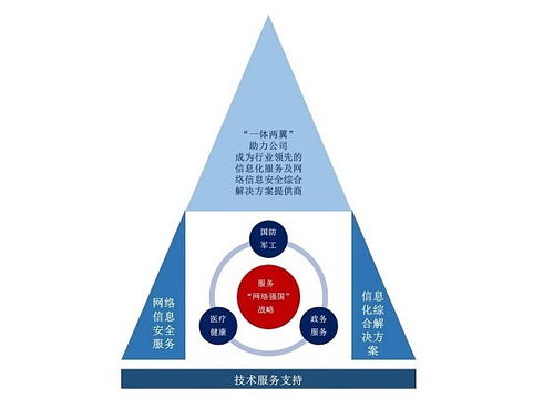佳缘科技 信息安全赋能国防军工，新兴技术护航网络强国