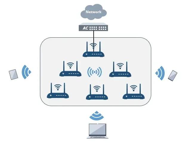 全面掌握企业园区无线网络 技术要点与实施步骤