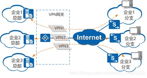 IPSec、IKEv1与IKEv2 构建现代企业网络安全的基石