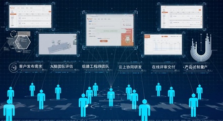 工业互联网赋能中小企业，构筑自主可控产业链新生态