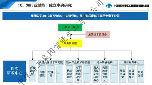 中煤科工李首滨 引领智能开采新纪元，构筑工业互联网驱动的智慧矿山生态
