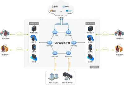 犀思云携手北京移动，共筑企业上云新通路 网络技术服务引领数字化转型浪潮