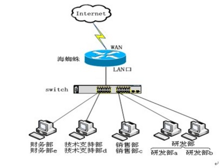 海蜘蛛软路由企业版 照亮企业网络技术服务的合规之路